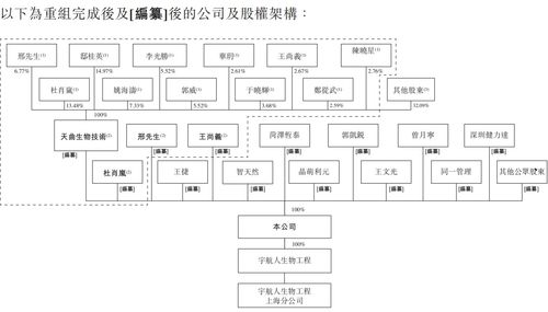 宇航人擬赴港上市 IPO前重組剝離直銷(xiāo)業(yè)務(wù)，品牌管理與產(chǎn)品質(zhì)量仍存隱憂